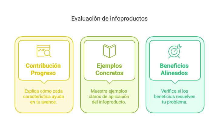 Evaluación de infoproductos